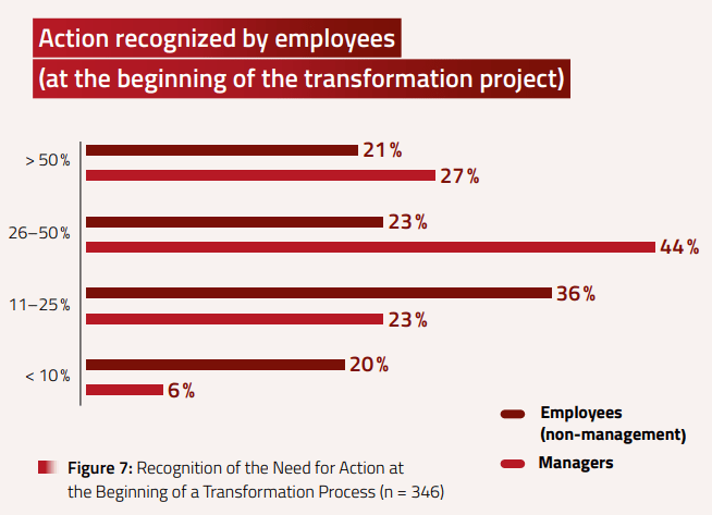 Chief Transformation Officer (CTO) - English Version